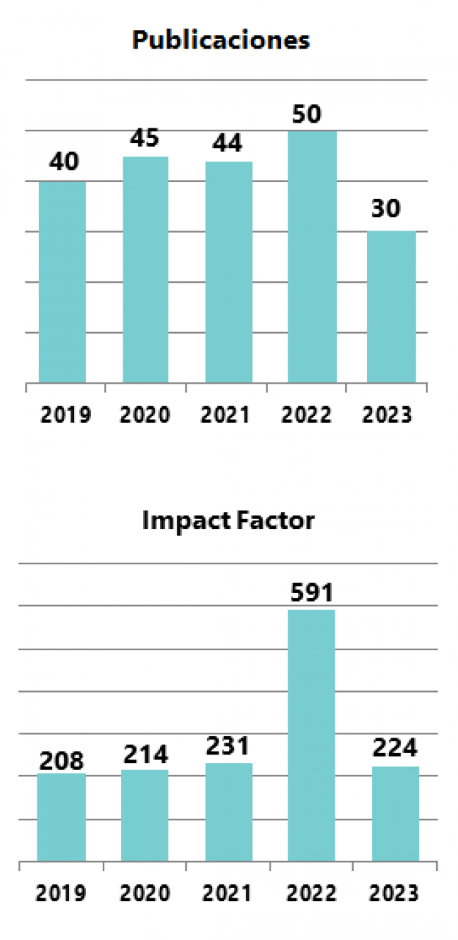 2024 Producción científica